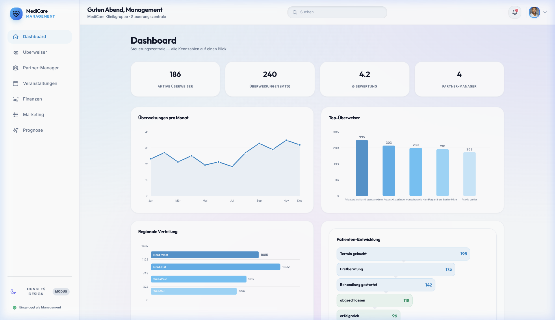 Management Portal Dashboard Echtansicht